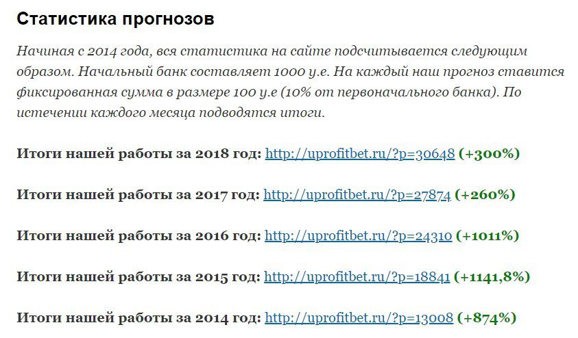 Статистика прогнозов Uprofitbet.ru