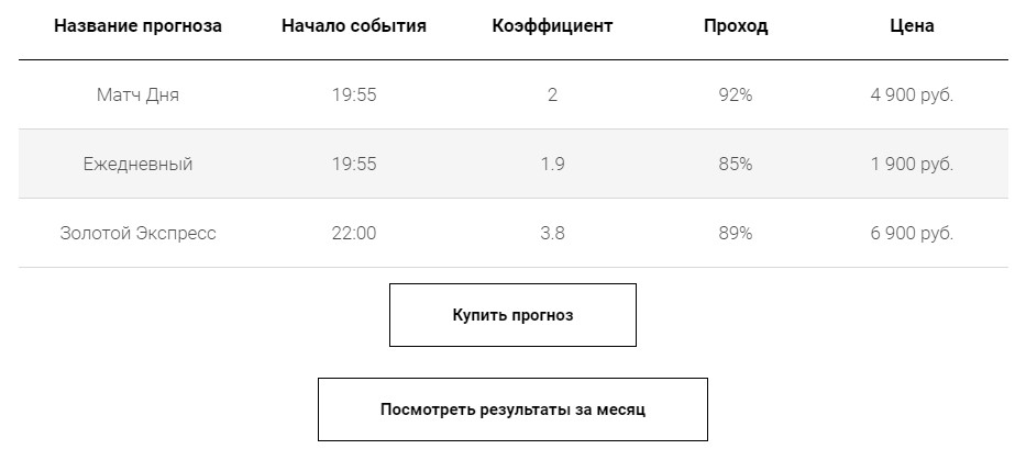 Цены за подписку на каппера Russian Betting ru