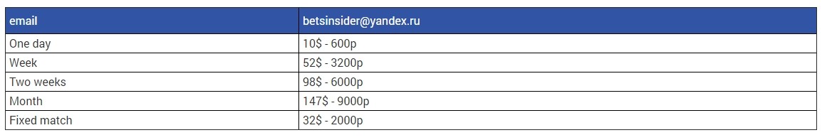 Стоимость прогнозов от Insider Bets (insiderbets.ru)