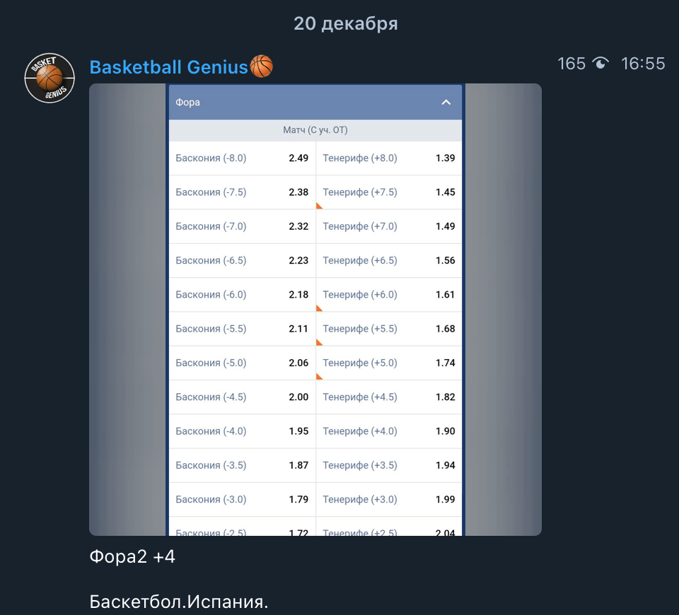 Прогноз от телеграм канала Basket Genius (Баскет Гениус)