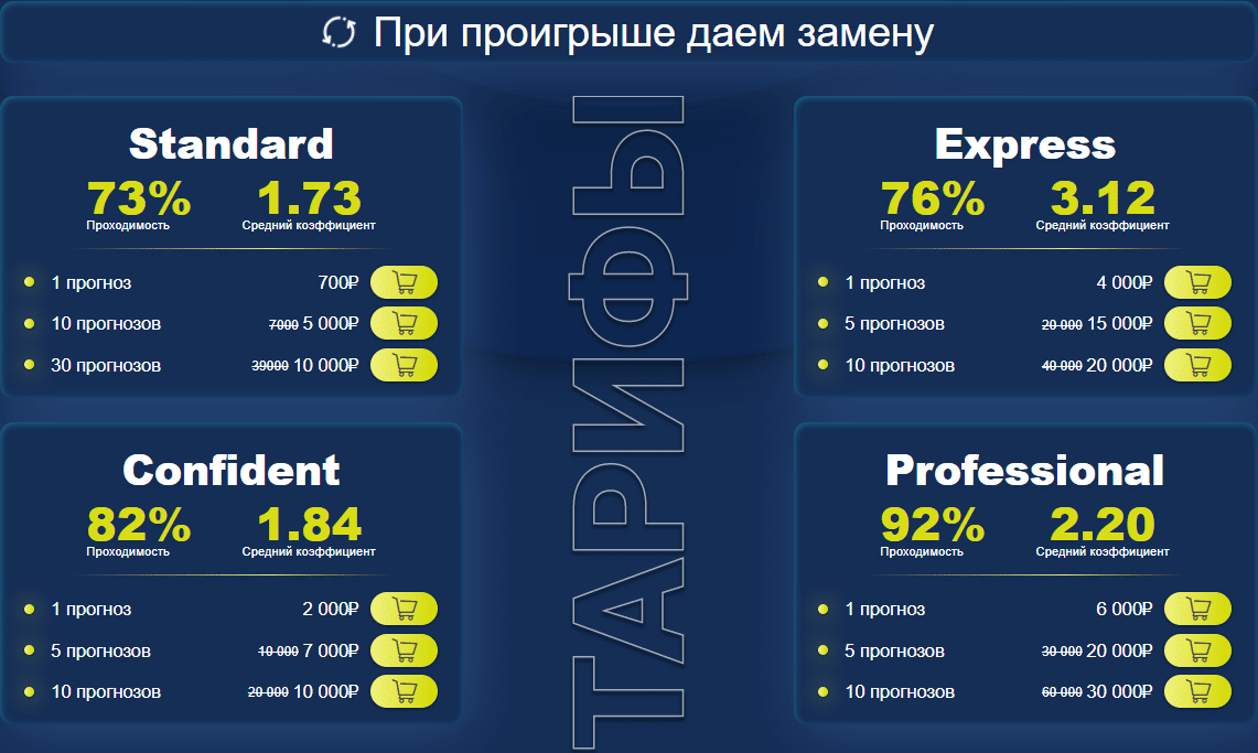 progressive-rates тарифы