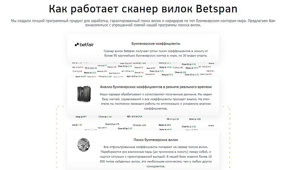 betspan сканер вилок