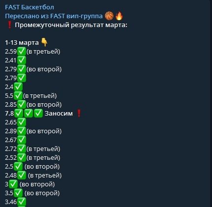 Статистика FAST Баскетбол в Telegram