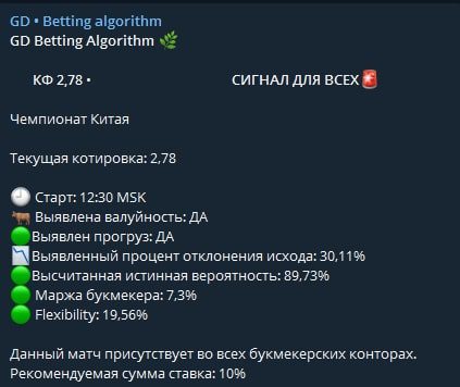 Сигналы от GD Betting algorithm