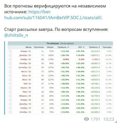 AM BET Ник Жильцов результаты