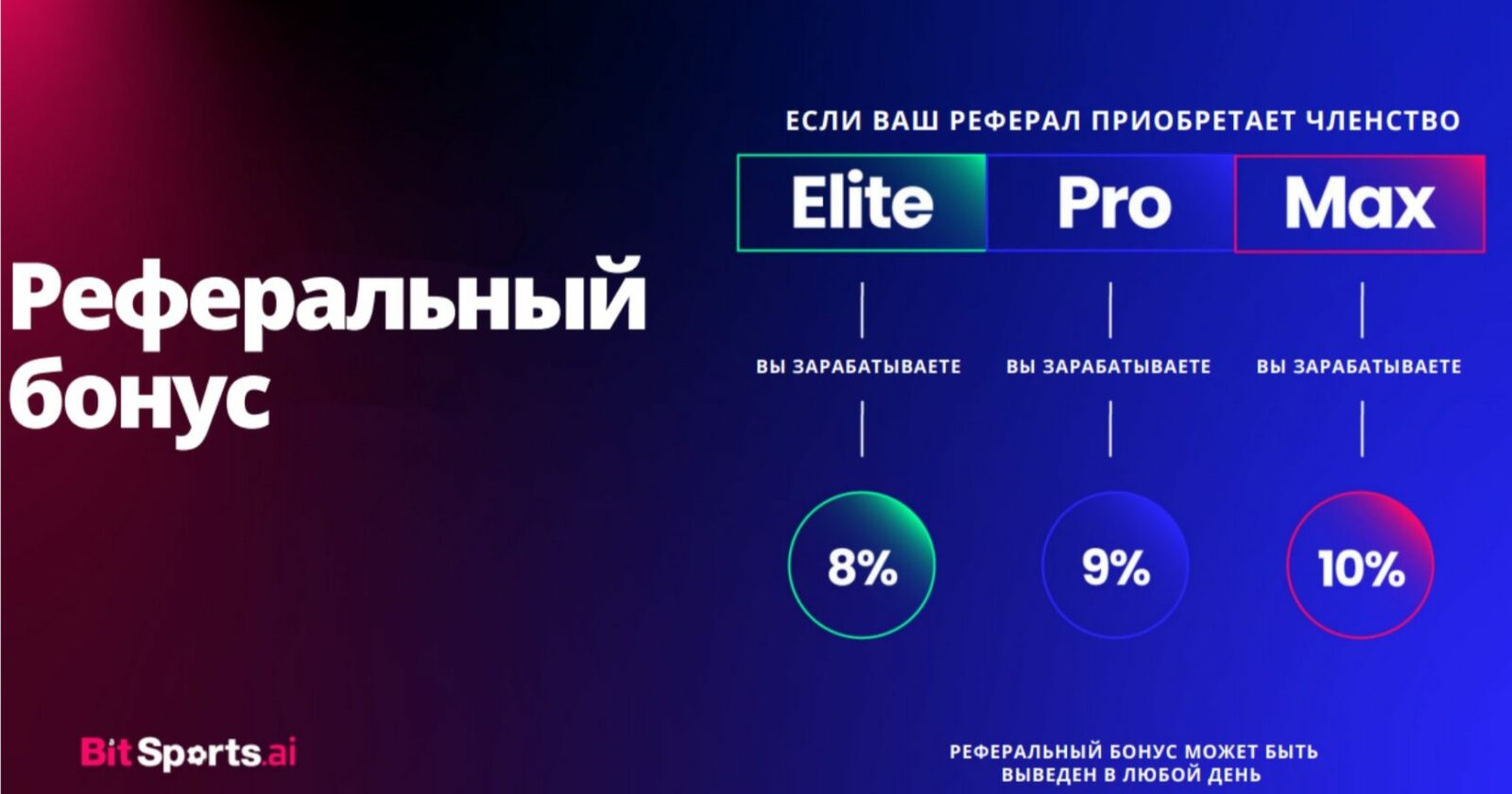 Bitsports.ai сайт инфа