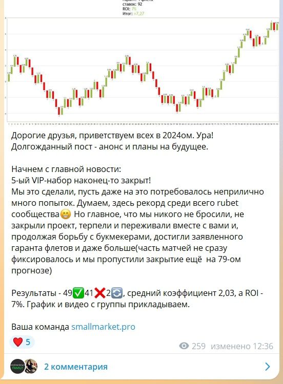 SMALL MARKET PRO телеграм пост 