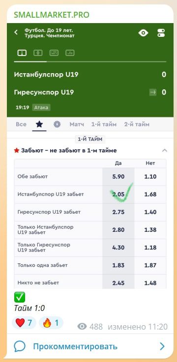 SMALL MARKET PRO телеграм пост прогноз