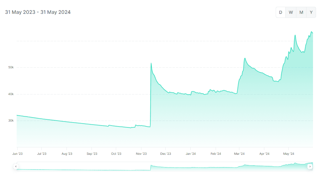 айдын туссупов