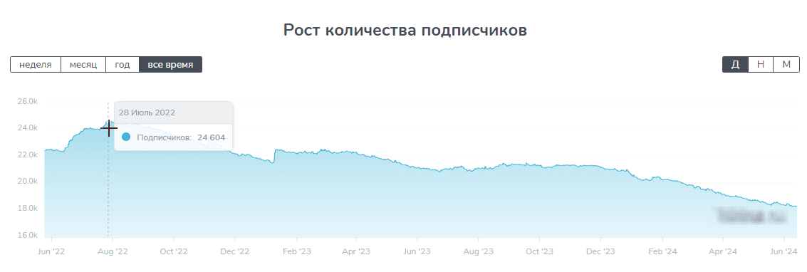 элина спорт каппер отзывы телеграмм канал