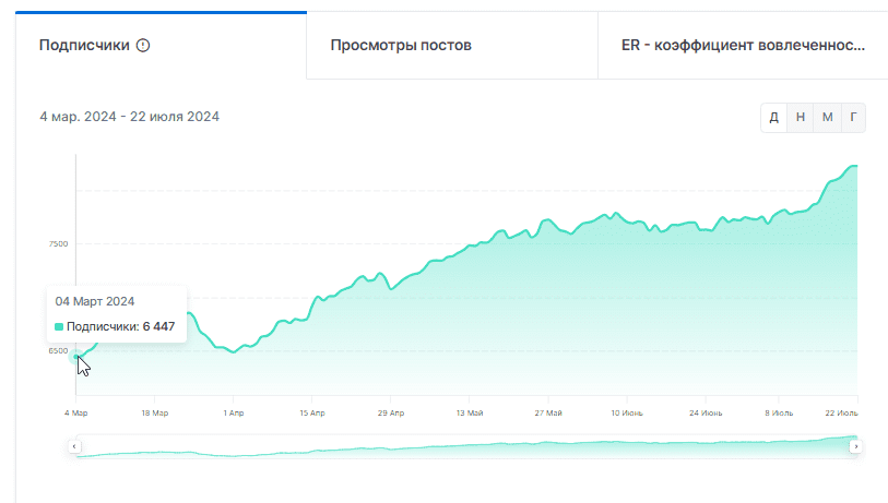 артём