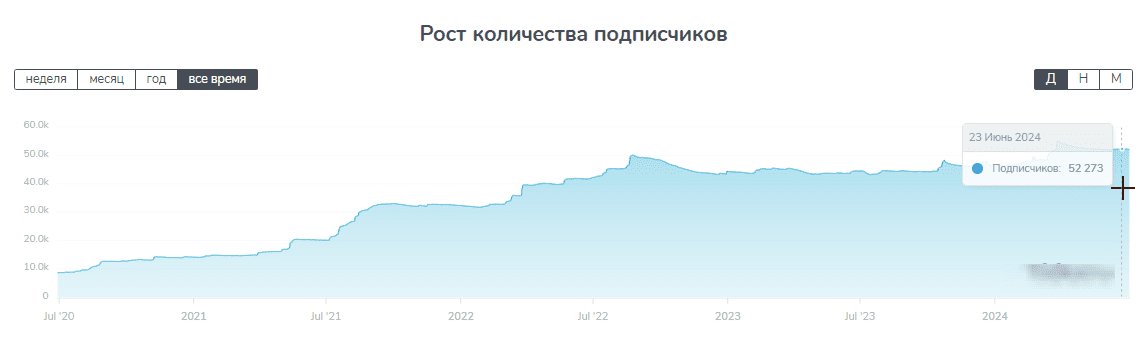 едим спорт телеграмм канал