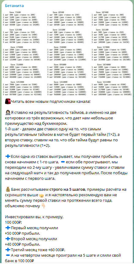 бетанита ставки телеграмм